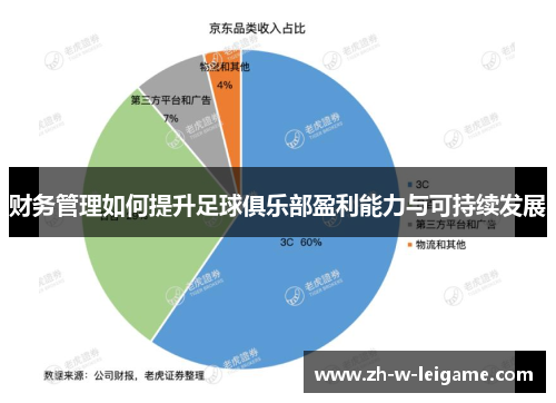 财务管理如何提升足球俱乐部盈利能力与可持续发展