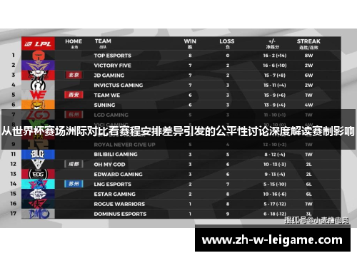 从世界杯赛场洲际对比看赛程安排差异引发的公平性讨论深度解读赛制影响 从世界杯赛场洲际对比看赛程安排差异引发的公平性讨论深度解读赛制影响