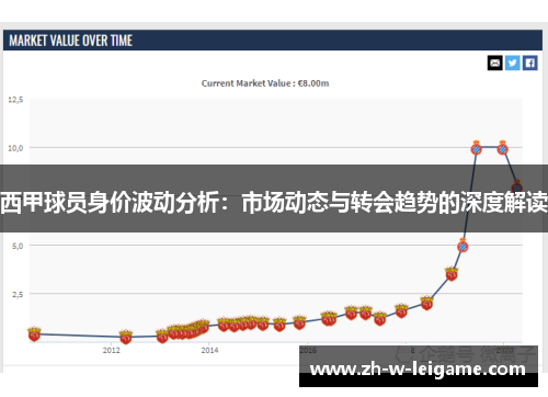 西甲球员身价波动分析：市场动态与转会趋势的深度解读