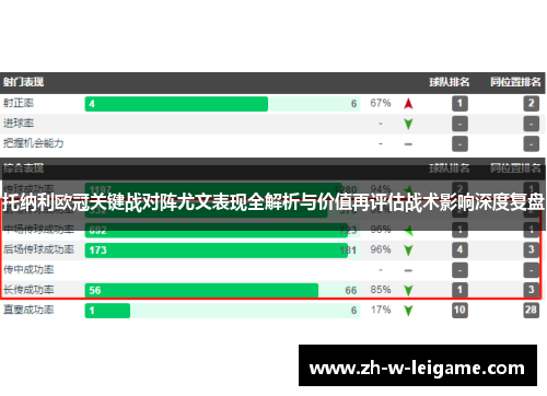 托纳利欧冠关键战对阵尤文表现全解析与价值再评估战术影响深度复盘