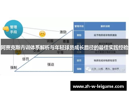 阿贾克斯青训体系解析与年轻球员成长路径的最佳实践经验